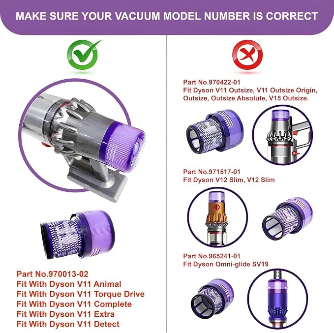 Dyson V15 Filter, V11 Animal, V15 Filter, V11 Completed/Absolute, V15 - Image 5