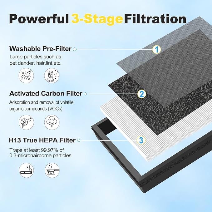 HAP602 Replacement Filter Compatible - Image 7
