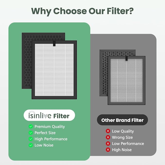 2 Pack ClearAir-A5 Replacement Filter Compatible - Image 4