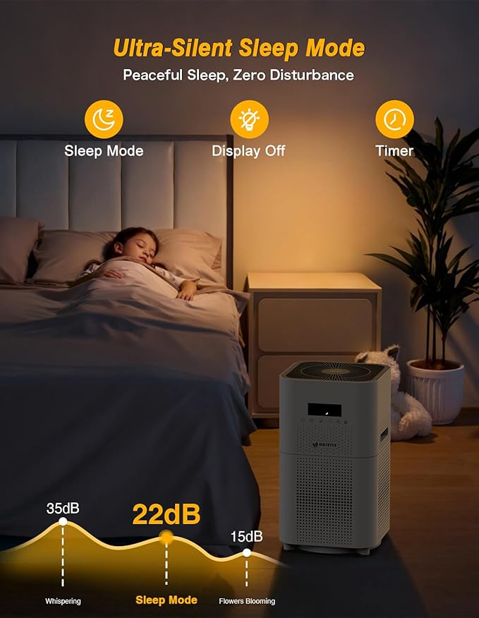 Dayette Air Purifiers for Home Large Room up to 3000 Sq Ft, CARD Upgrade to 500 - Image 6