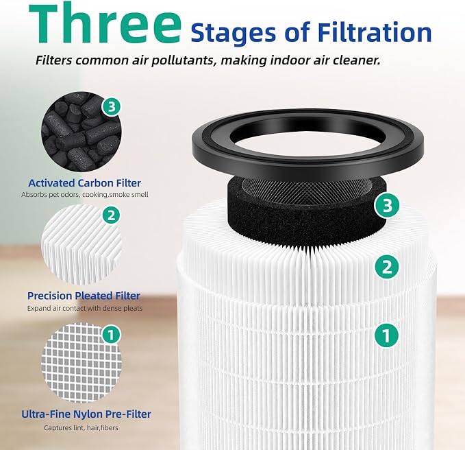 LV-H133 Replacement Filter Compatible - Image 3
