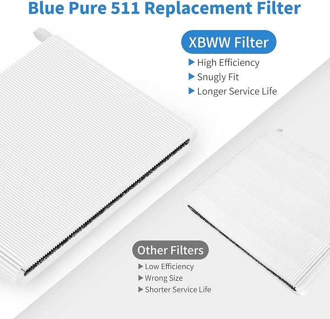 2 Packs 511 Replacement Filters Compatible - Image 7