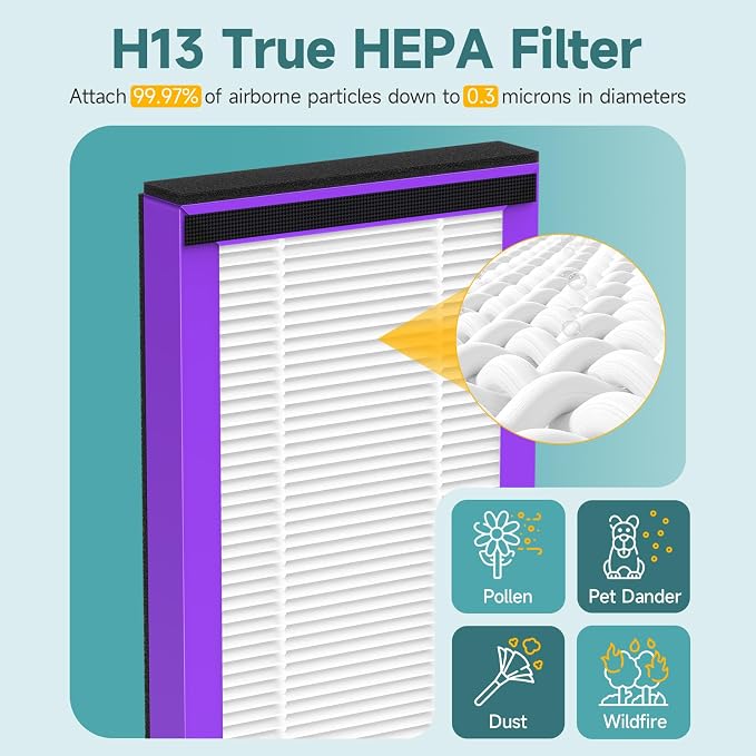 2-Pack Upgraded 2-in-1 Replacement Filter Compatible - Image 5