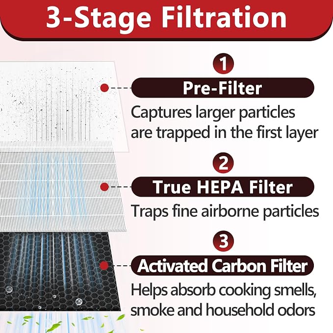 4 Pcs H7124 Replacement Filters Compatible - Image 6