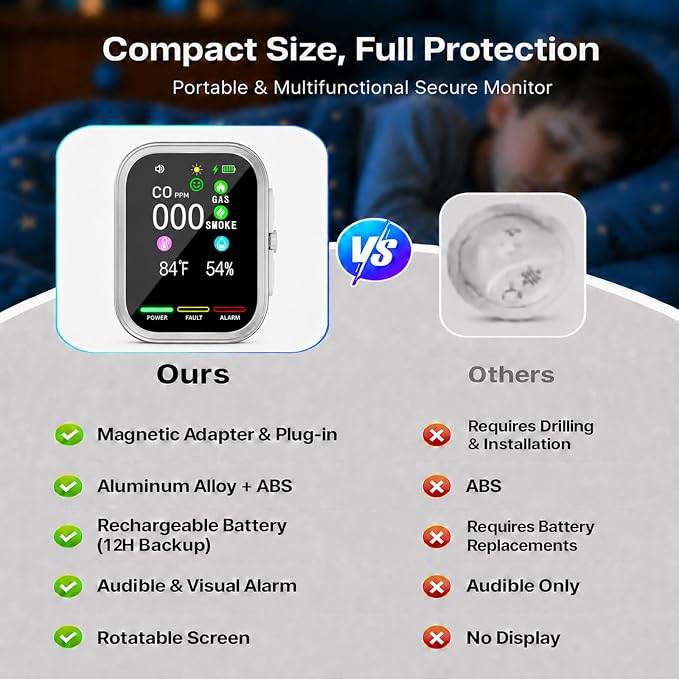 6-in-1 Plug-in Indoor Environmental Device - Image 8