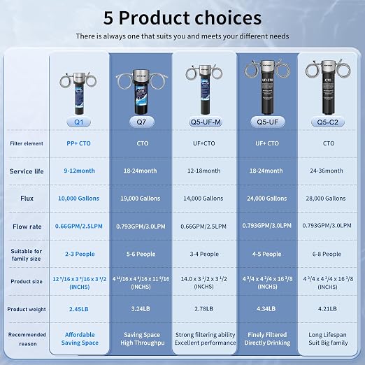 Vortopt Q1 Under Sink Water Filter System, Bad Taste & Odor, Under Counter - Image 7