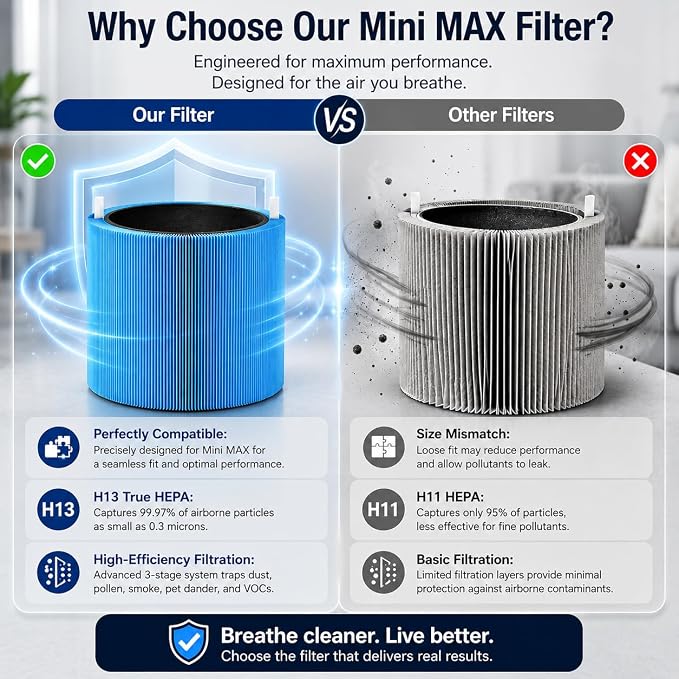 2 Pack Mini Max Replacement Filter Compatible - Image 6