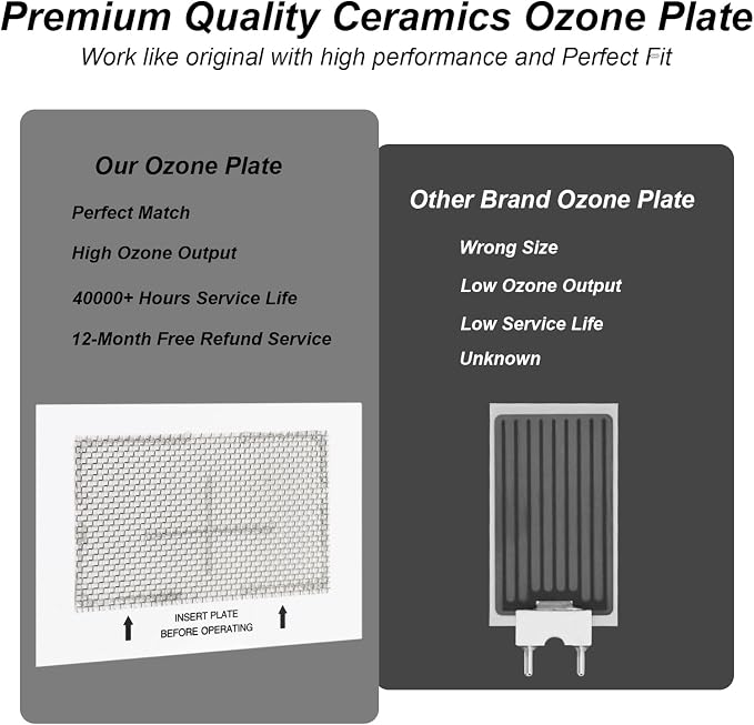 Ceramic Ozone Plates 3 Pack, Perfect 6.5-inch x 4.5-inch Replacement Ozone Plate - Image 5