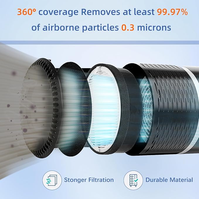 LV-H132 Replacement Filter for LEVOIT LV-H132 Air Purifier, 3-in-1 H13 True - Image 3