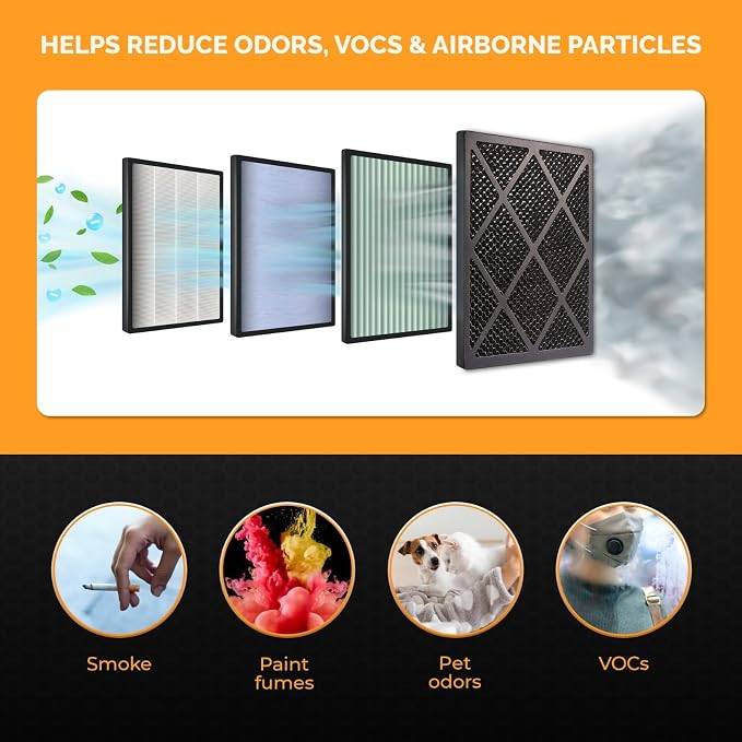 Tiger Tough HEPA 500 Activated Carbon Filter 16x16x1 – Replacement Air Purifier - Image 5
