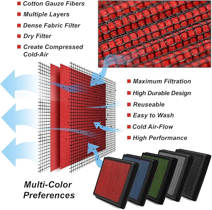 DNA Motoring AFPN-044-RD Clean Air Washable Drop In Panel Air Filter Enhance - Image 6