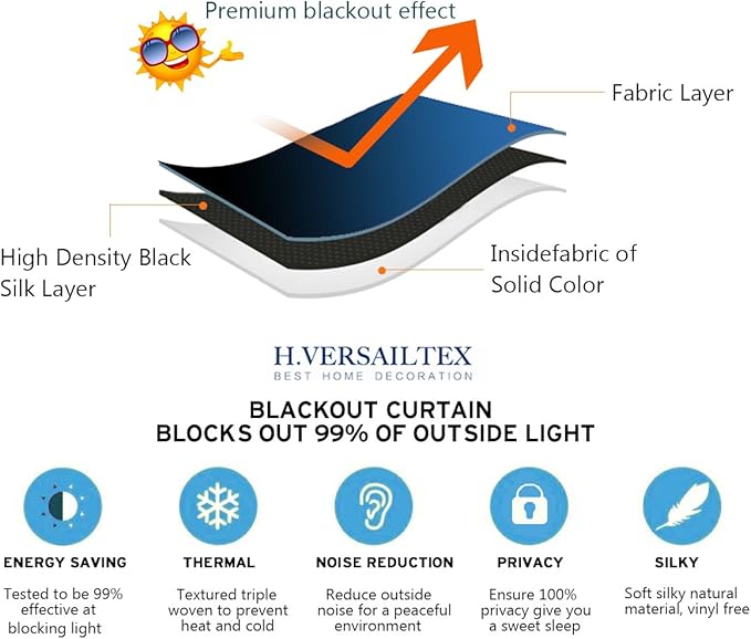 H.VERSAILTEX Blackout Patio Curtains 100 x 96 Inches for Sliding Door Extral Wide Blackout Curtain Panels Thermal Insulated Room Divider - Grommet Top, 8' Tall by 8.5' Wide - Jet Black
