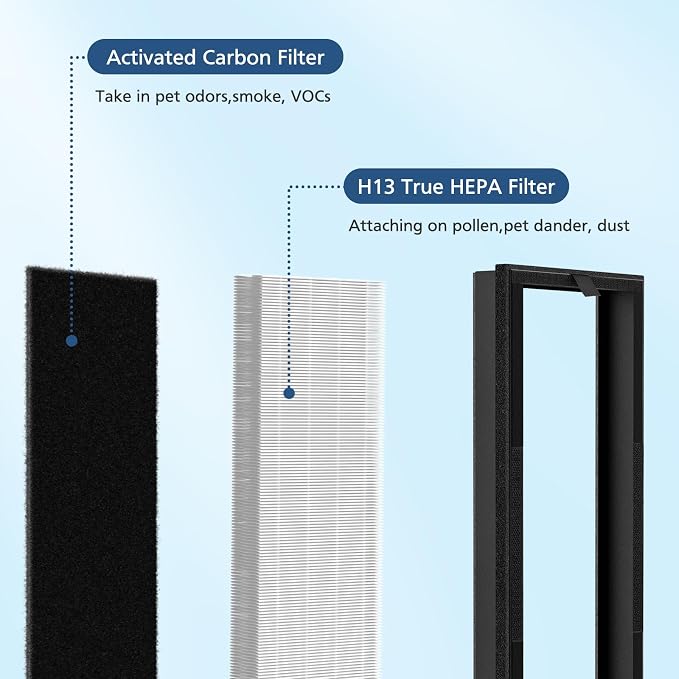 HEPA Replacement Filter for VEVA 8000 Elite Pro Series Air Purifier, 4 HEPA - Image 6