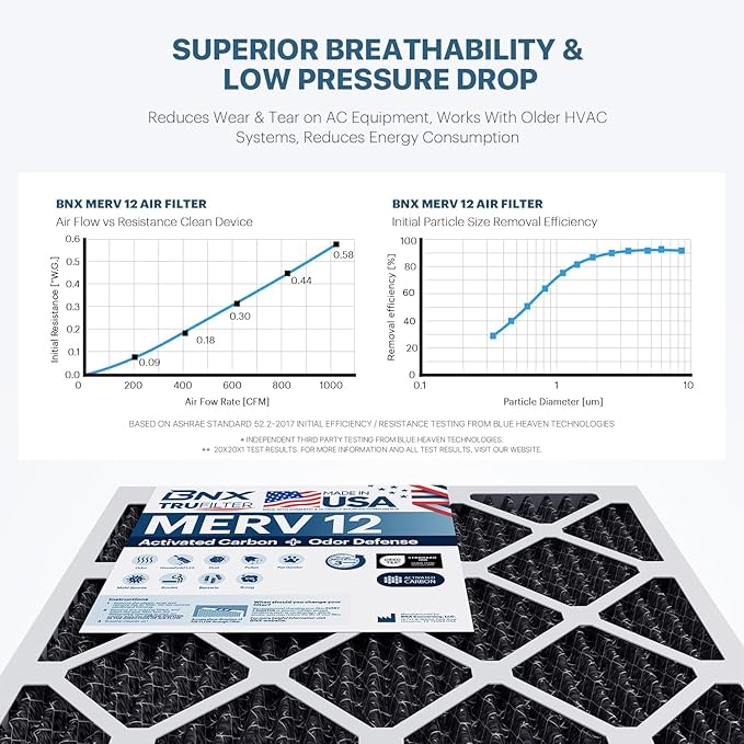 BNX TruFilter 14x20x1 MERV 12 Odor Defense AC Furnace Air Filter - Image 5