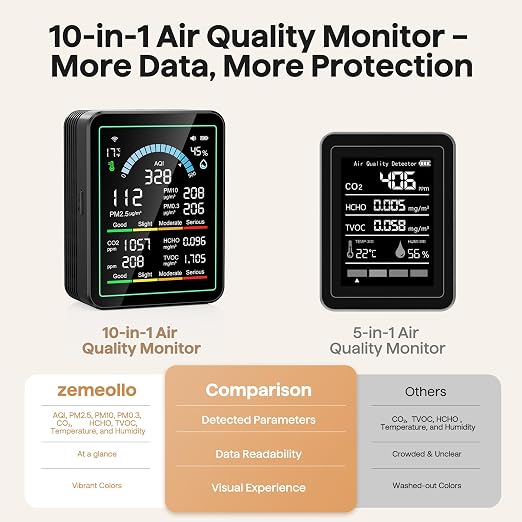 Air Quality Monitor Indoor, 10 in 1 Portable Smart Air Quality Tester - Image 7