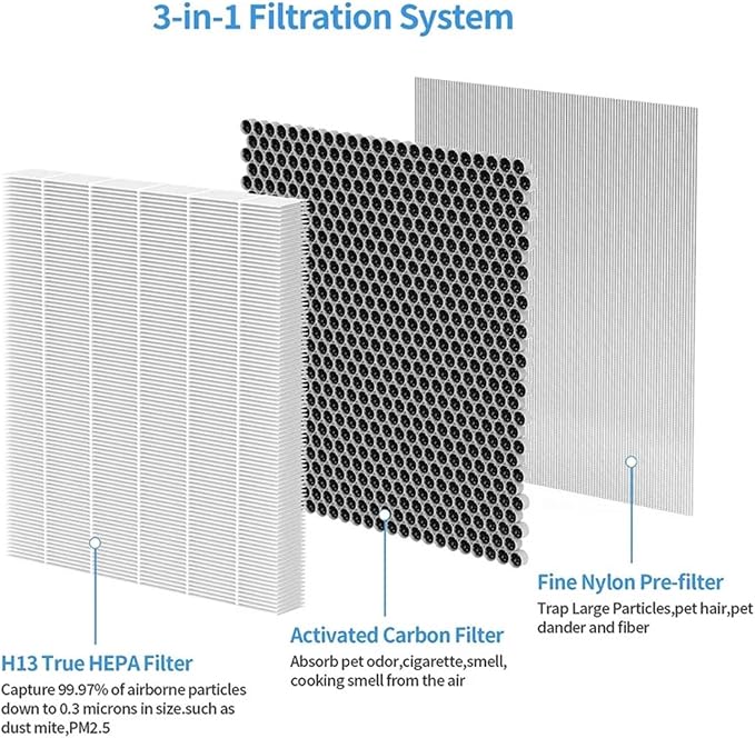 Replacement Air Purifier Filter，Compatible - Image 5