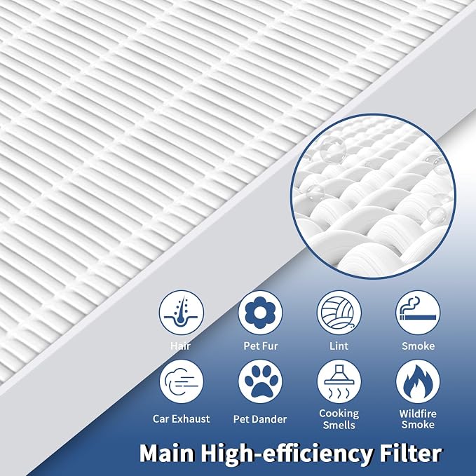 3 Pack C545 Replacement Filter S Compatible - Image 4