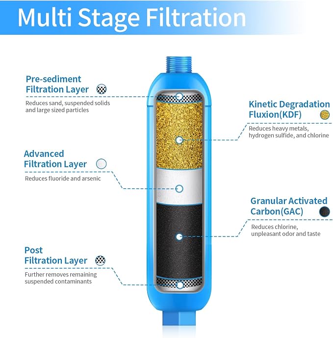 Lifefilter RV Inline Water Filter, NSF Certified, Bad Taste, Dedicated - Image 2