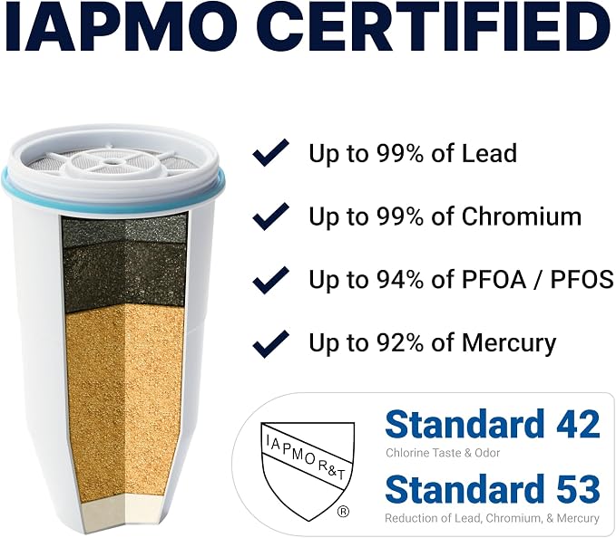 ZeroWater Official Replacement Filter - Image 4