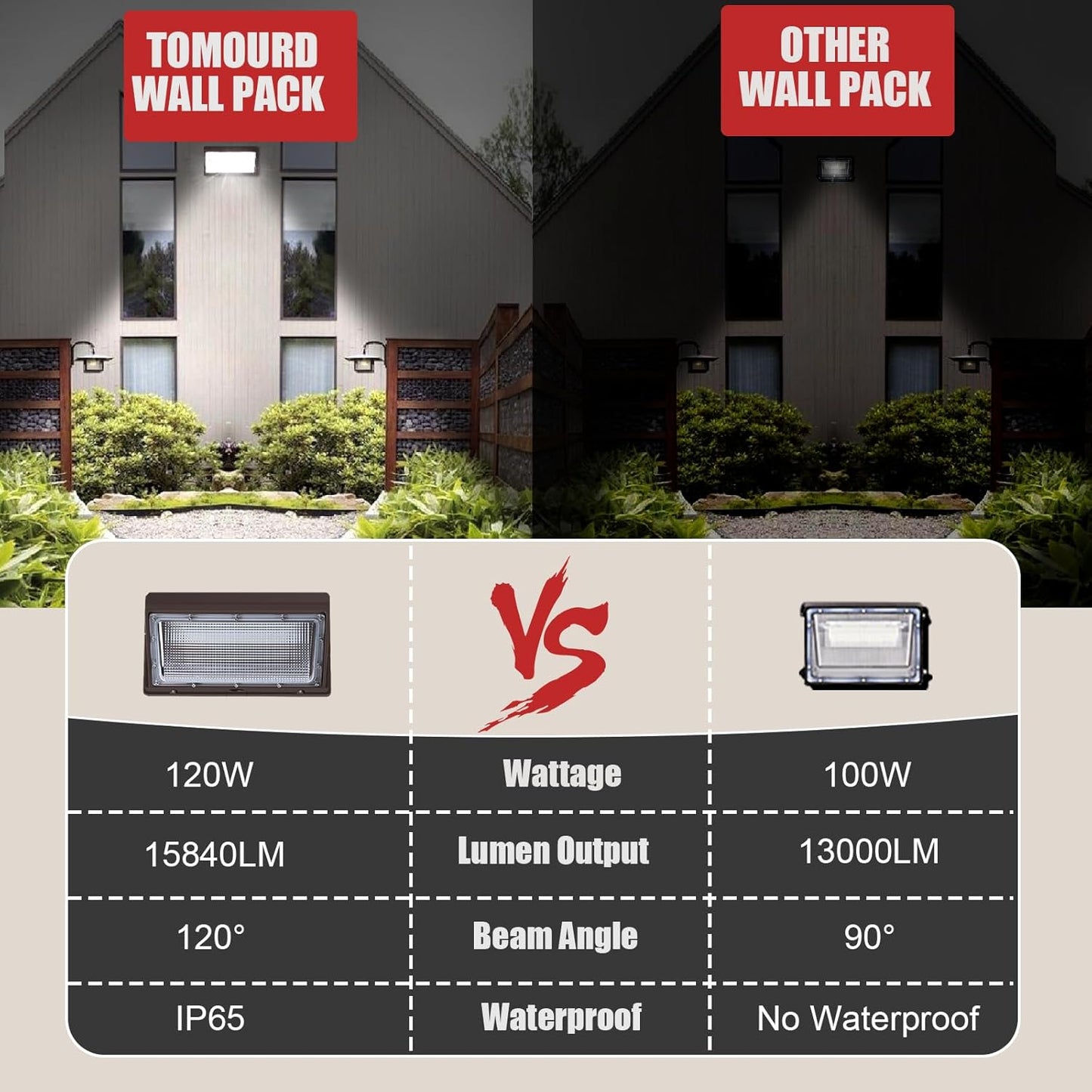 120W LED Wall Pack Lights, Extremely Bright Commercial Outdoor Wallpack, 5000K Daylight IP65 Waterproof Wall Light Exterior Security Lighting for Garage Backyard Parking Lot ﻿