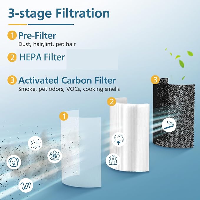 2-Pack P200S/P200 Pro Replacement Filter - Image 3