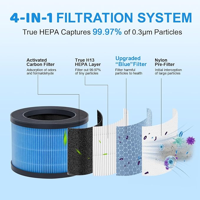 3 Pack MK01 MK06 Replacement Air Filter - Image 3
