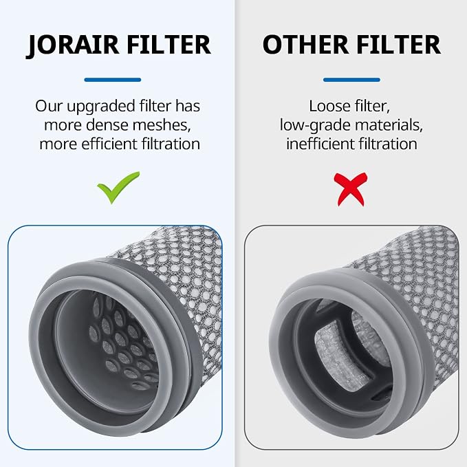 Replacement Filter kit Compatible - Image 8