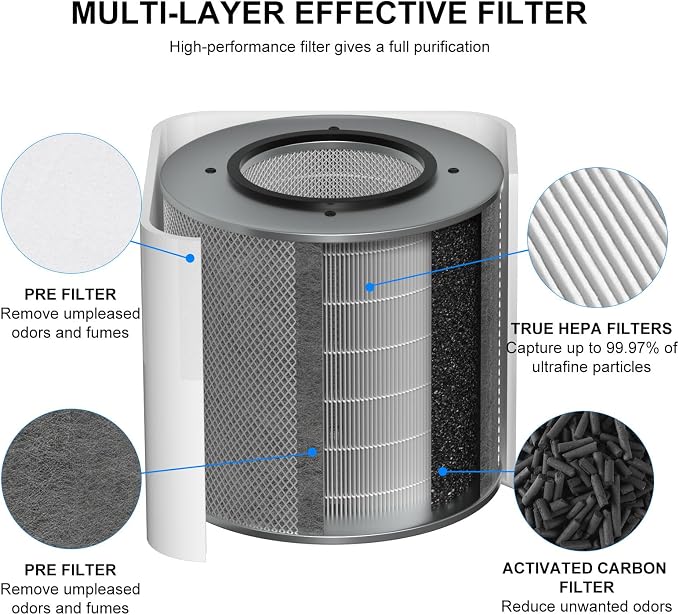 HM400 True HEPA Air Filter Replacement Compatible - Image 2