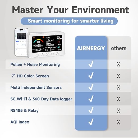 AIRNERGY 12-in-1 Air Quality Monitor Indoor - Image 4