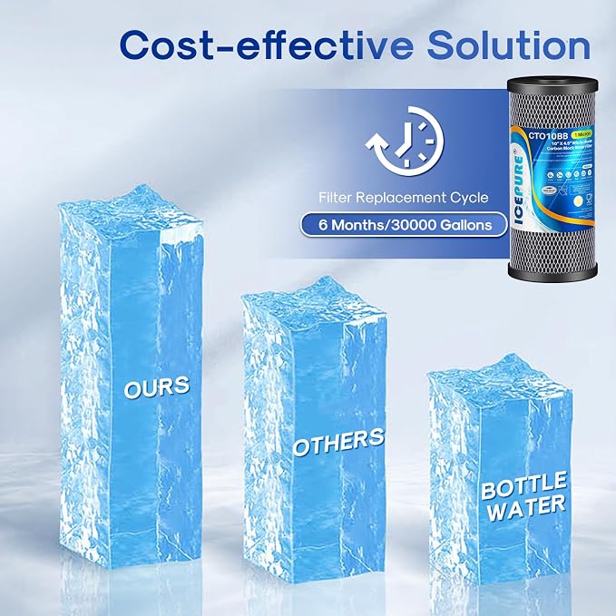 ICEPURE 10"X4.5", 1 Microns Whole House Sediment Activated Carbon Water Filter - Image 8