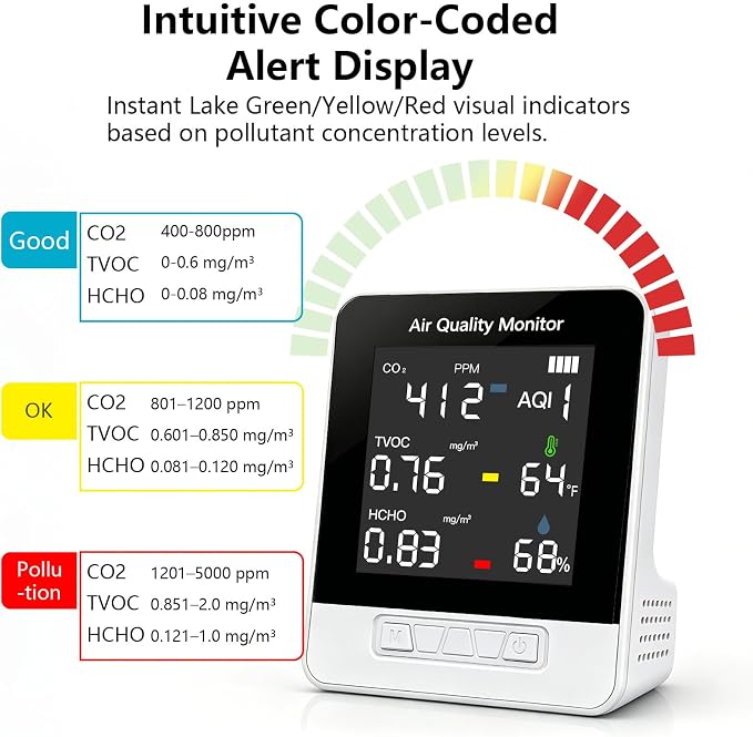 6-in-1 Air Quality Monitor, Smart Indoor CO2 Detector & HCHO TVOC AQI Tester - Image 4