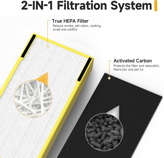 4 Pack FLT5000 True HEPA Replacement Filter C, Compatible - Image 4