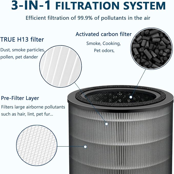 H13 Filter Replacement Compatible - Image 2