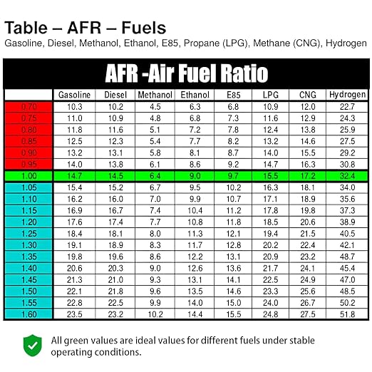 Upgrade Digital Wideband Air/Fuel Ratio AFR Gauge - Image 4