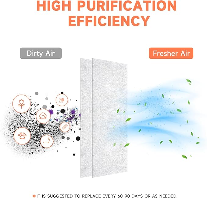 4" x 10" Air Vent Filters for Home Thin, ULTRA GREEN Vent Covers Replacement - Image 2