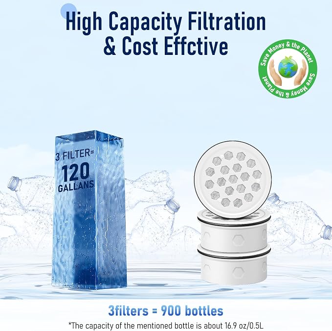 3PCS Activated Carbon + Ion Exchange Water Filter Replacement - Image 3