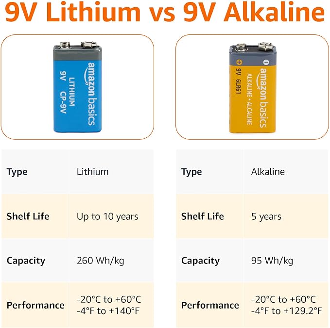 Amazon Basics 8-Pack 9 Volt Lithium Batteries, 10-Year Shelf Life, Long Lasting - Image 2