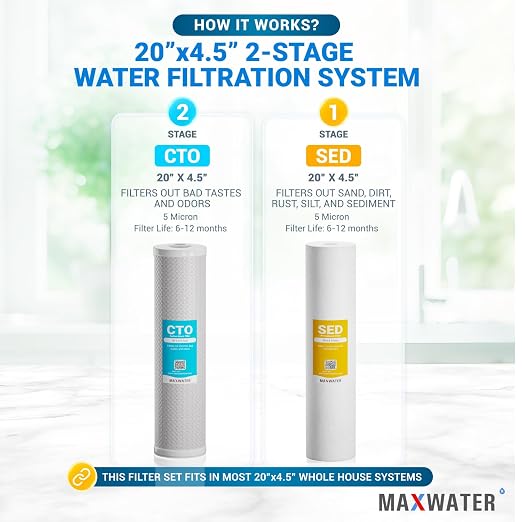 20" x 4.5" 2 Stage Whole House Water Filter System, CTO Filter, Ball Valve - Image 3