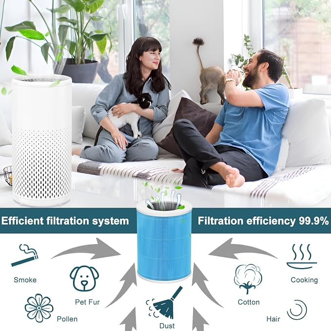 3-Stage Filter Compatible with Meross Smart WiFi Air Purifier | H13 True HEPA - Image 3