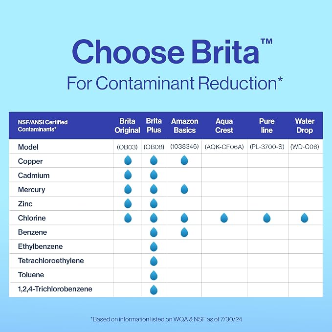 Brita BritaPlus Replacement Water Filter - Image 10