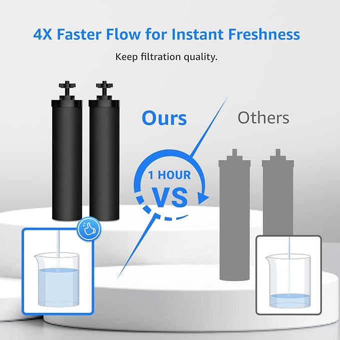 Filterlogic Gravity Water Filter, Replacement - Image 2