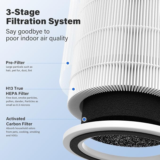 4 Pack AC400 Air Purifier Filter Replacement - Image 3