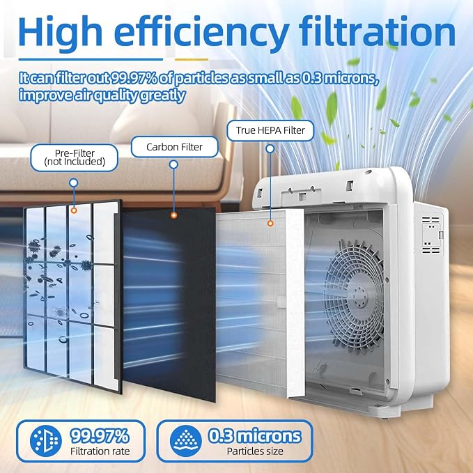 AP-1512HH Replacement Filter Compatible - Image 3