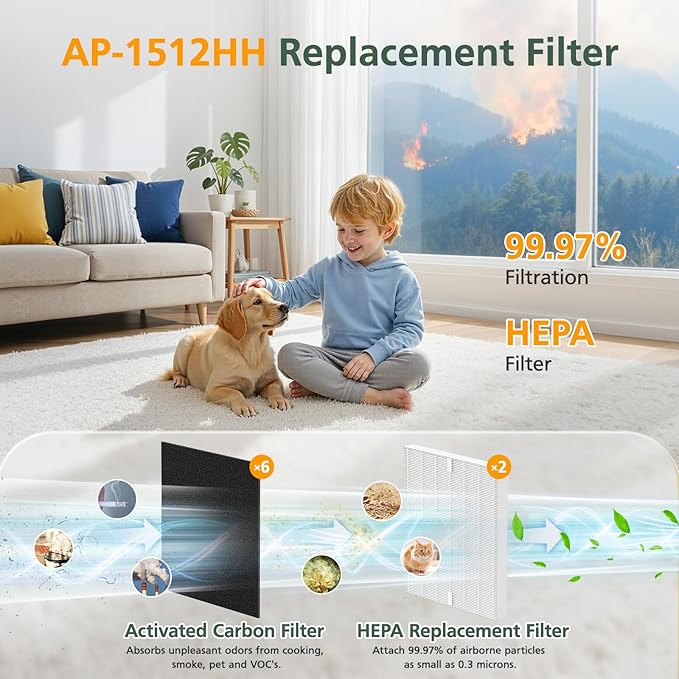AP-1512HH Filter Replacement Set - Image 4