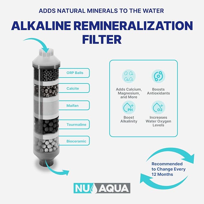NU Aqua Reverse Osmosis Water Filter System Replacement Set - Image 4