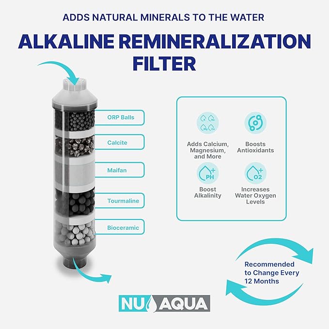 NU Aqua Reverse Osmosis Water Filter System Replacement Set - Image 4