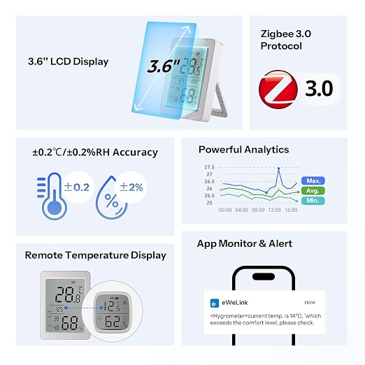 SONOFF SNZB-02DR2 AirGuard TH, Indoor Smart Zigbee Temperature and Humidity - Image 2