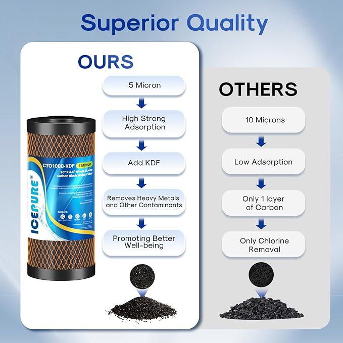 ICEPURE 5 Micron 4.5" x 10" CTO10BB-KDF Whole House Water Filter Coconut Shell - Image 4
