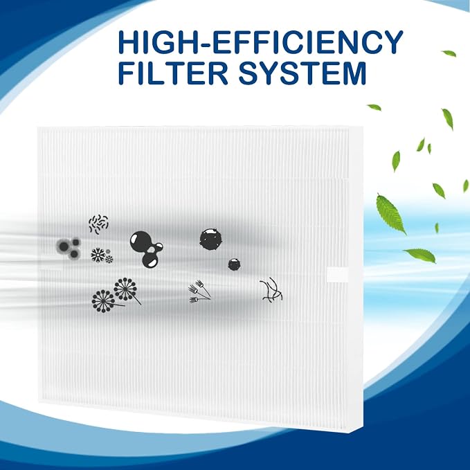 AP-1512HH True HEPA Filter Replacement Compatible - Image 2
