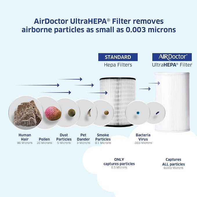 AIRDOCTOR AD1000 HEPA Air Purifier | Perfect - Image 4